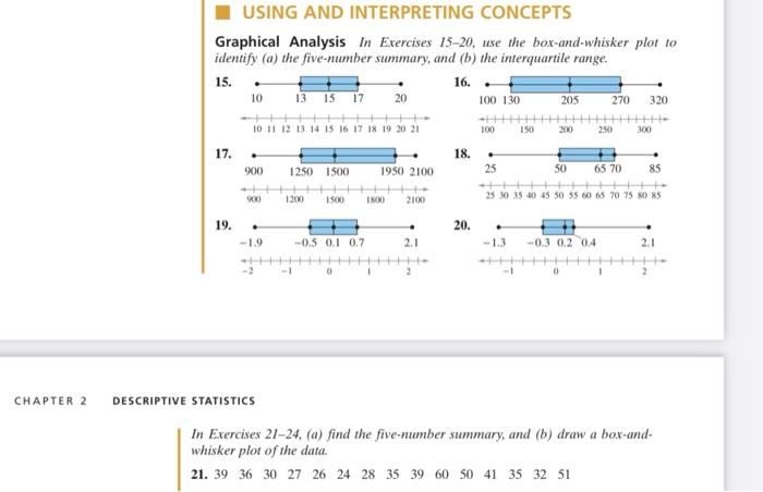 Solved USING AND INTERPRETING CONCEPTS Graphical Analysis In Chegg