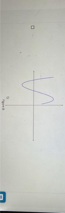 Solved Which Of The Following Graphs Represent Functions Chegg