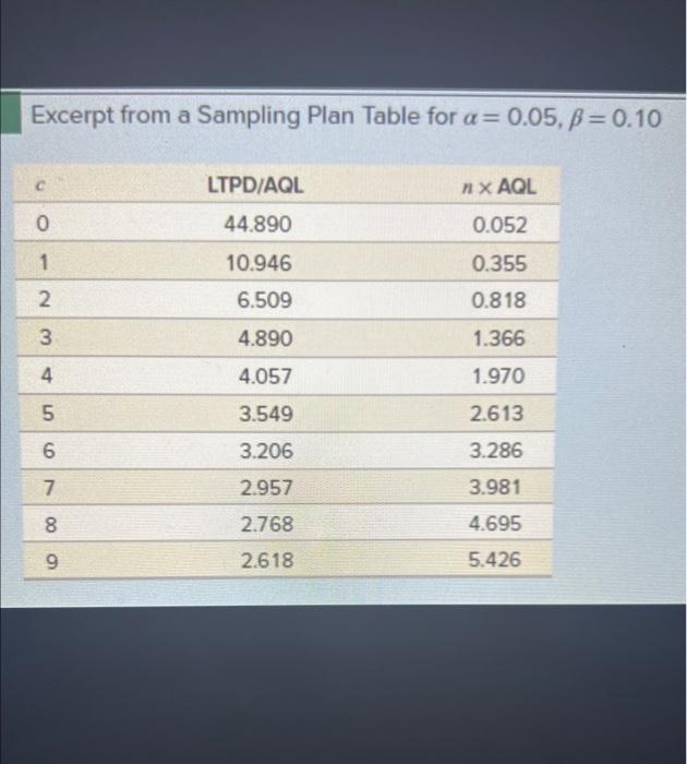 Solved Large Scale Integrated LSI Circuit Chips Are Made Chegg