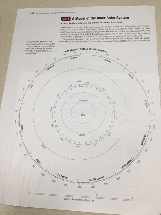 A Model Of The Inner Solar System Agtivity A Chegg