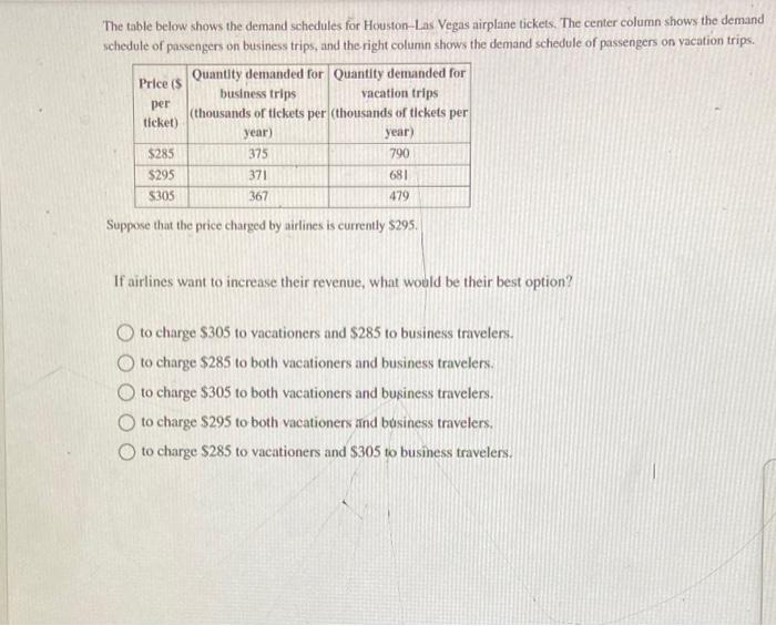 Solved The Table Below Shows The Demand Schedules For Chegg