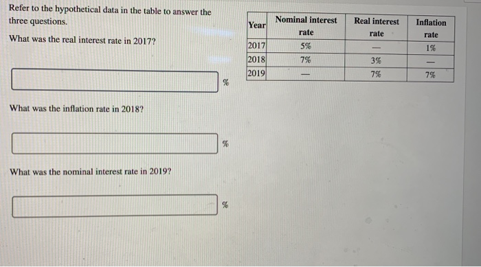 Solved Refer To The Hypothetical Data In The Table To Answer Chegg