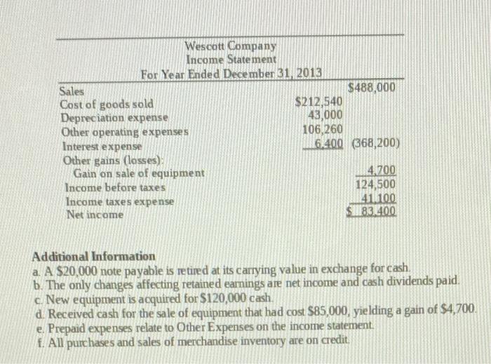 Solved Use The Following Financial Statements And Chegg