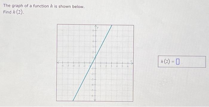 Solved The Graph Of A Function H Is Shown Below Find H 2 Chegg