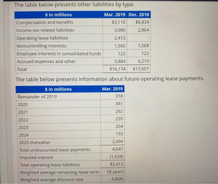 Solved Goldman Sachs Sec Filing For The Quarter Ended March Chegg