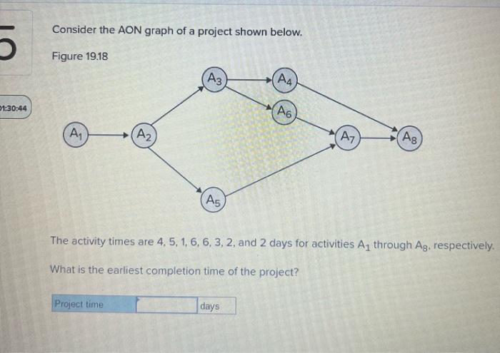 Consider The AON Graph Of A Project Shown Below Chegg