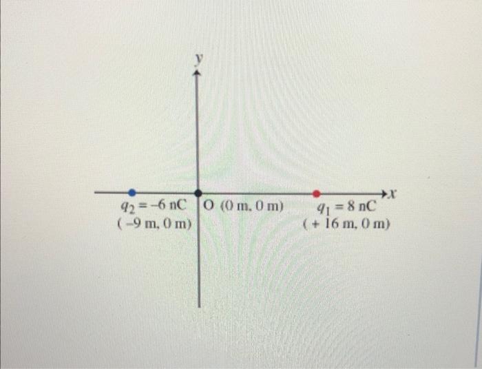 Solved Two Point Charges Are Placed On The X Axis As Shown Chegg