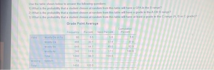 Solved Use The Table Shown Below To Answer The Following Chegg