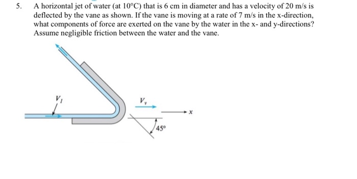 Solved A Horizontal Jet Of Water At C That Is Cm In Chegg