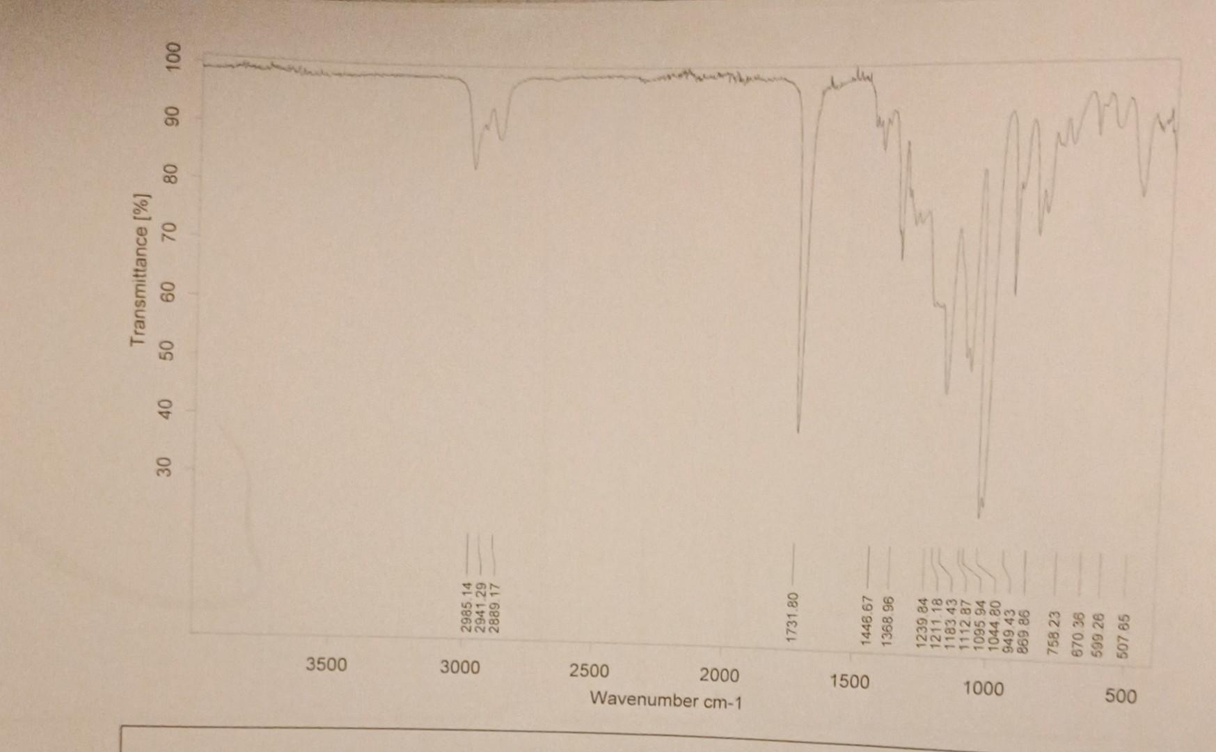 Solved Please Analyze The Ir Spectrum Point Out The Chegg