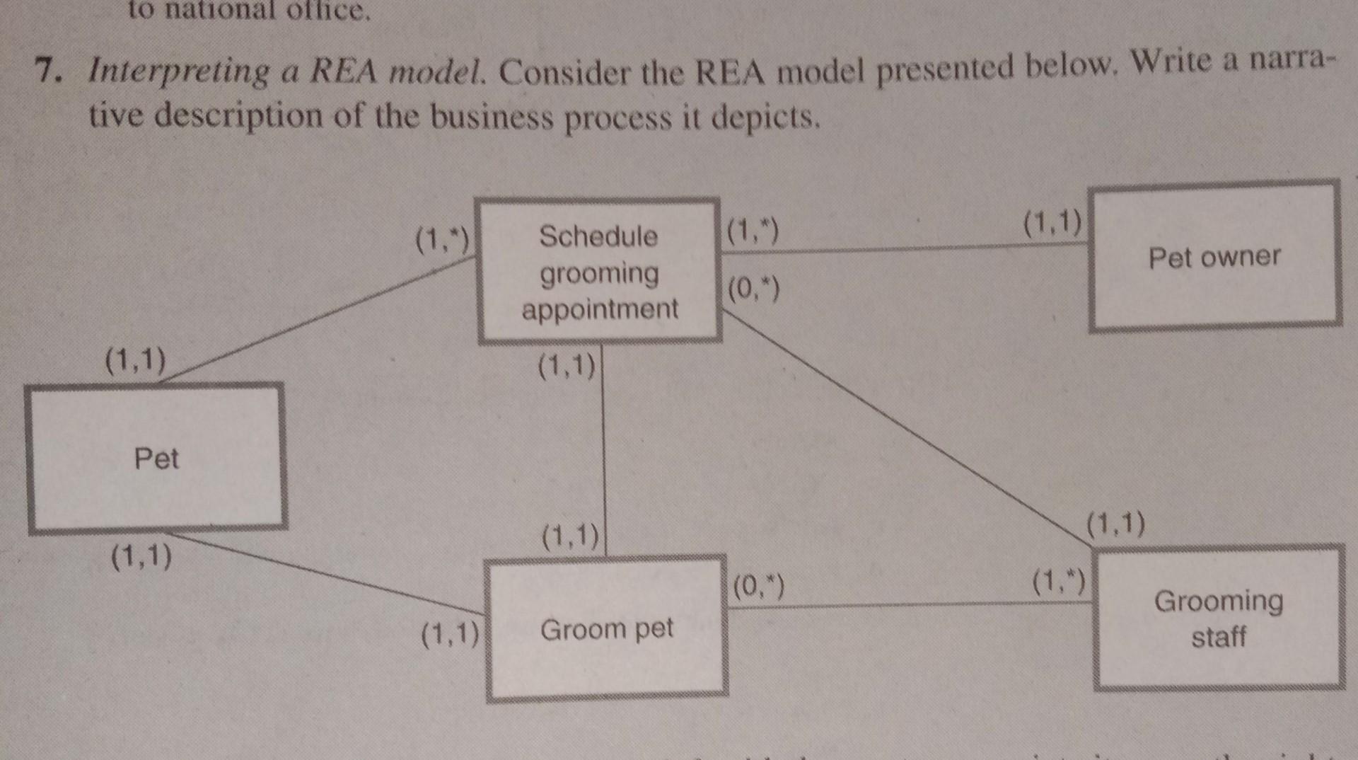 Ian S Place The Rea Model And E R Diagrams Ian S Place Case