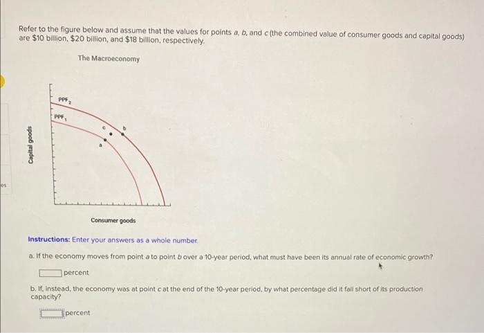 Solved Es Refer To The Figure Below And Assume That The Chegg