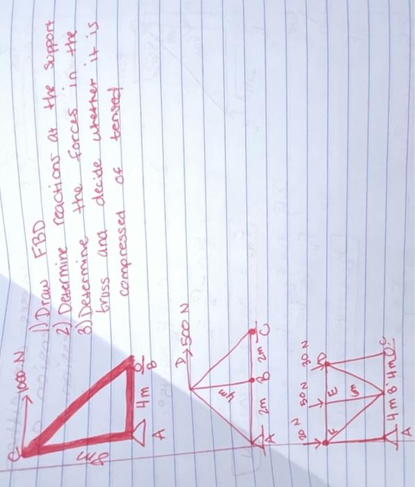 Solved Draw Fbd Determine Reactions At The Support Chegg