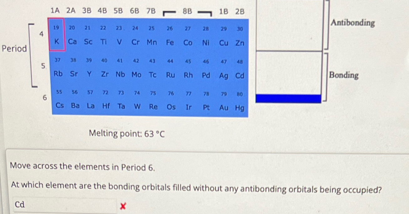 Solved Melting Point Cmove Across The Elements In Period Chegg