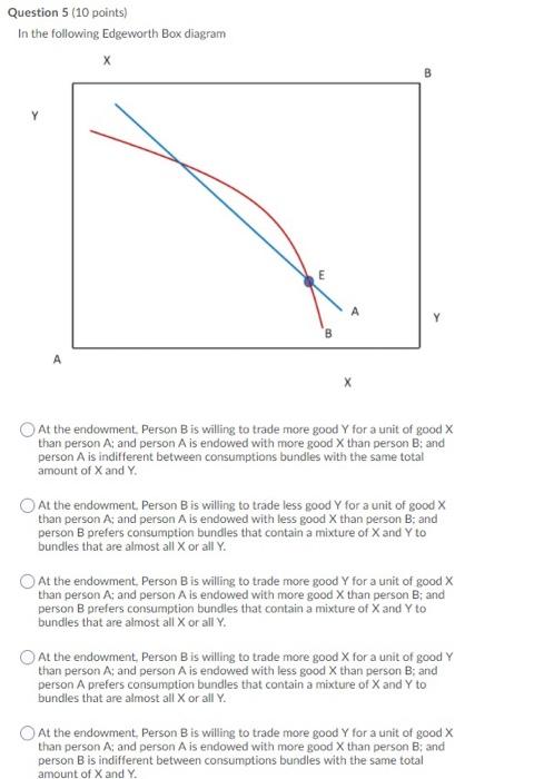 Solved Question Points In The Following Edgeworth Box Chegg