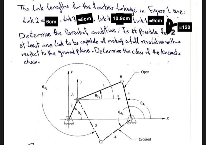 Solved The Link Lengths For The Fourbar Linkage In Figure Chegg