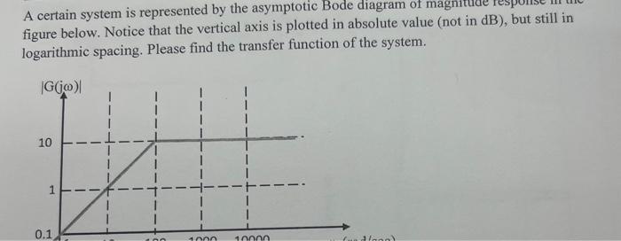 Solved A Certain System Is Represented By The Asymptotic Chegg