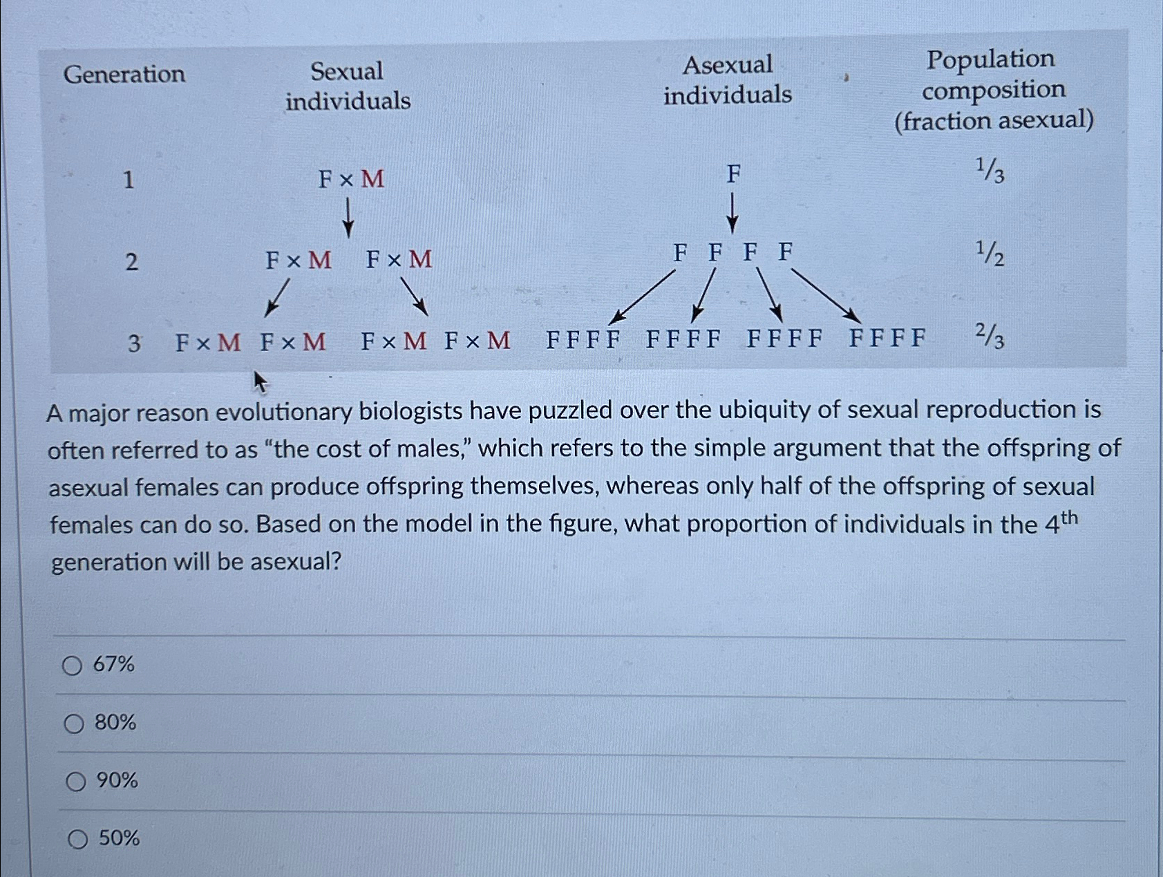 Solved Generation Table Sexual Individuals A Major Chegg