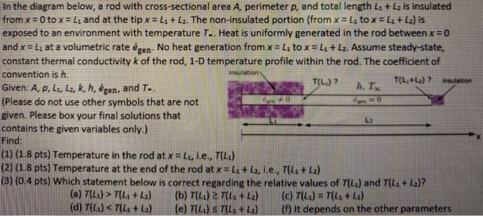 Solved In The Diagram Below A Rod With Cross Sectional Area Chegg