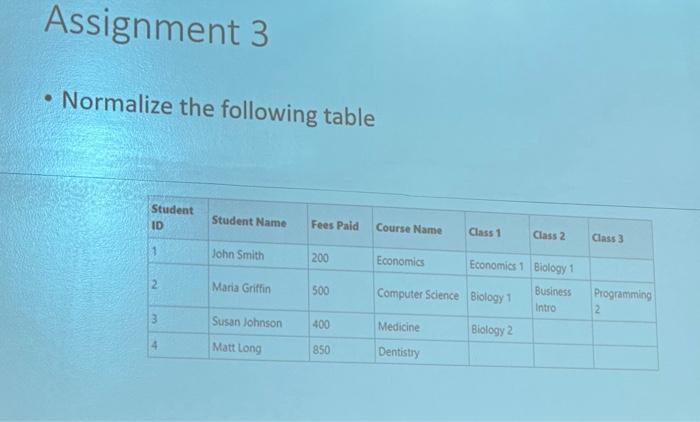 Solved Normalize The Following Table Chegg