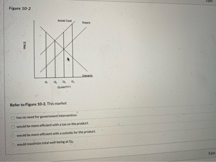 Solved Pts Figure Social Cost Supply Price Demand A Chegg