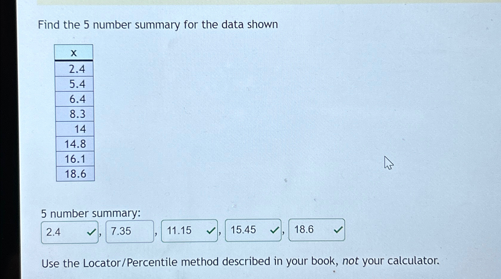 Solved Find The Number Summary For The Data Chegg