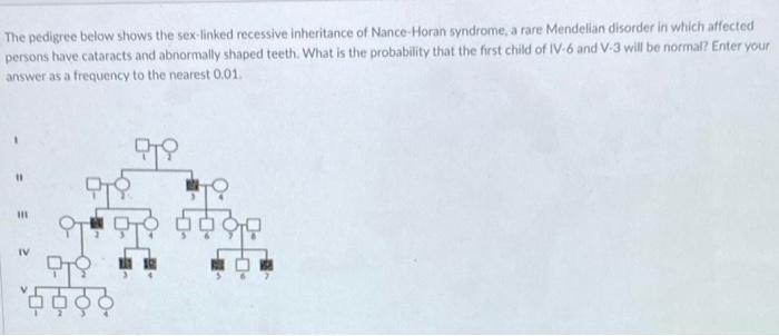 Solved The Pedigree Below Shows The Sex Linked Recessive Chegg