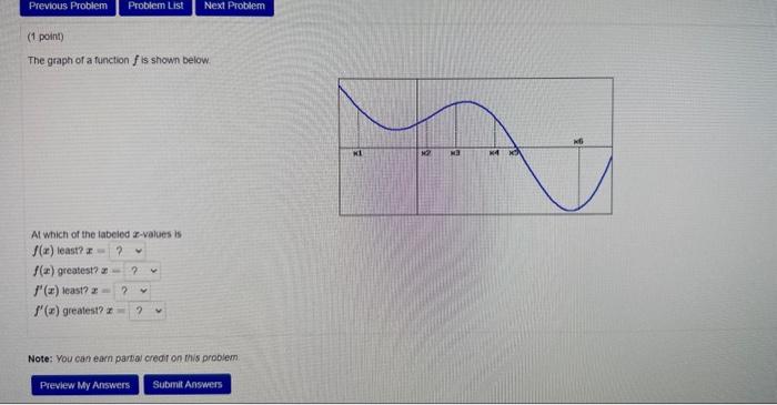 Solved Point The Graph Of A Function F Is Shown Below Chegg