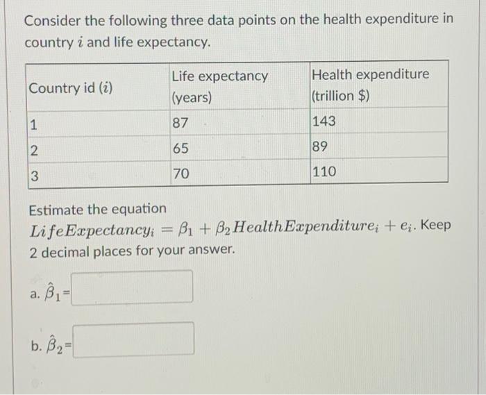 Consider The Following Three Data Points On The Chegg