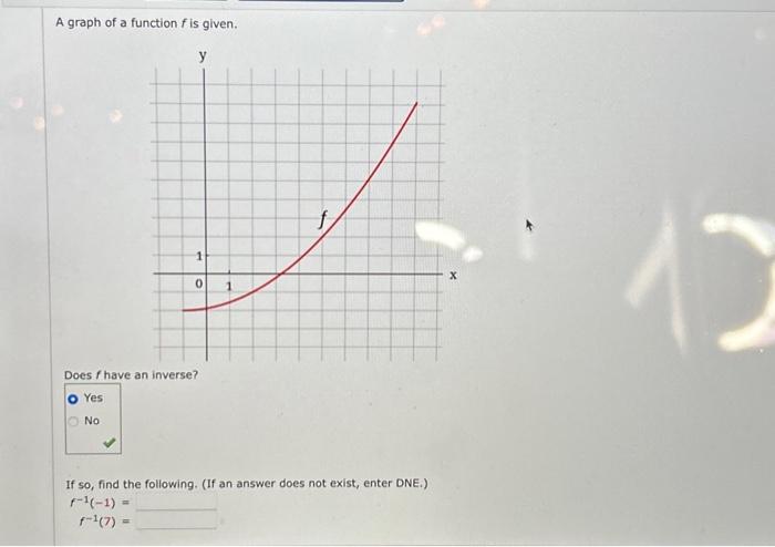 Solved A Graph Of A Function F Is Given Does F Have An Chegg