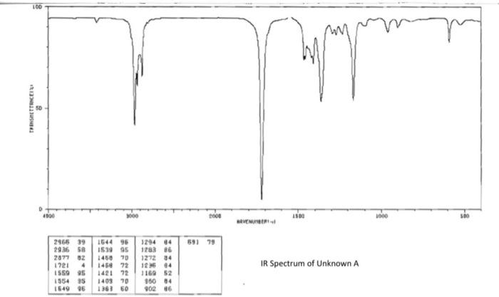 Solved Identify The Unknown Compound Using The Provided Chegg