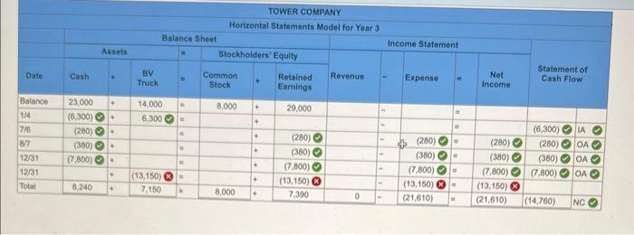 Solved Tower Company Owned A Service Truck That Was Chegg