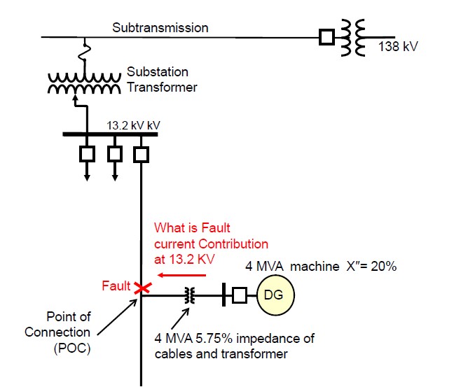 Solved A Mva Three Phase Synchronous Rotating Generator Chegg