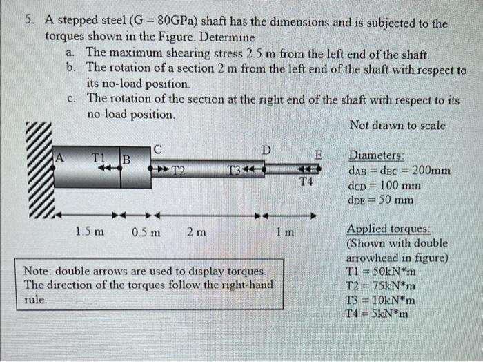 Solved A Stepped Steel G Gpa Shaft Has The Dimensions Chegg