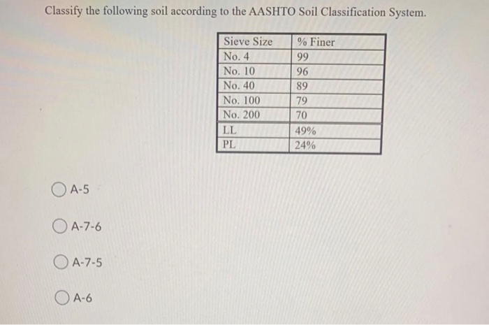 Solved Classify The Following Soil According To The Aashto Chegg