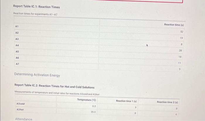 Solved Report Table Ic Initial Rates Calculation Of The Chegg