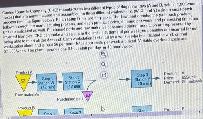 Solved Canine Kennels Company CKC Manufactures Two Chegg