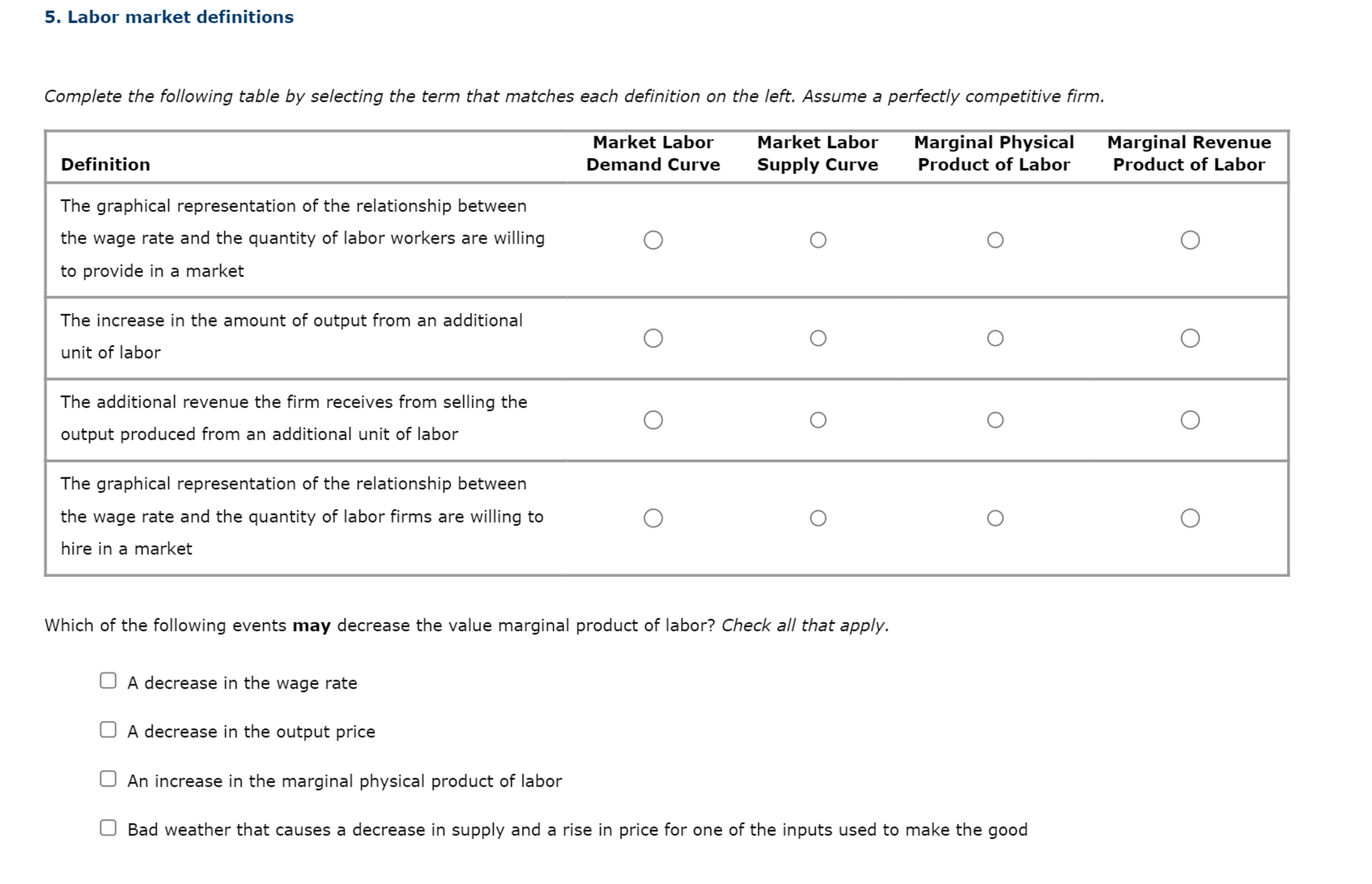 Solved Labor Market Definitionscomplete The Following Table Chegg