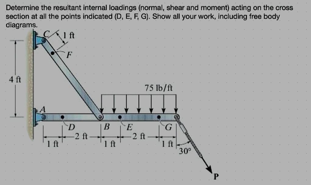 Solved Determine The Resultant Internal Loadings Normal Chegg