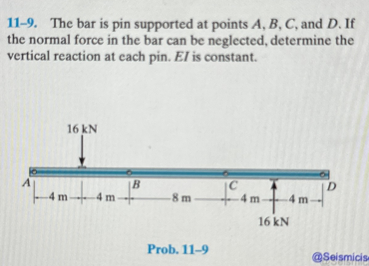 Solved 11 9 The Bar Is Pin Supported At Points A B C And Chegg