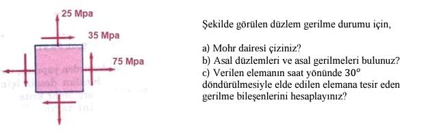 Solved Şekilde görülen düzlem gerilme durumu için a Mohr Chegg