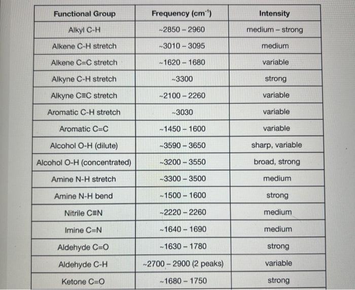 Solved Begin Tabular C C C Hline Carboxylic Acid C O Chegg