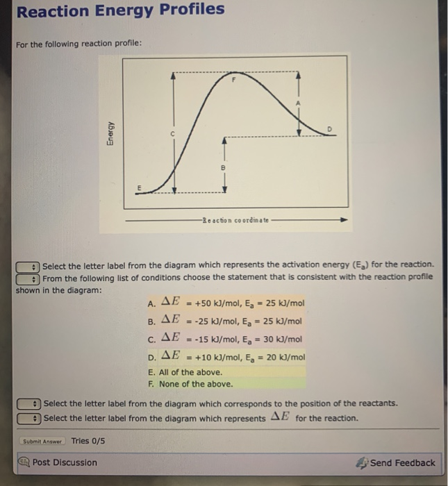 Solved Reaction Energy Profiles For The Following Reaction Chegg