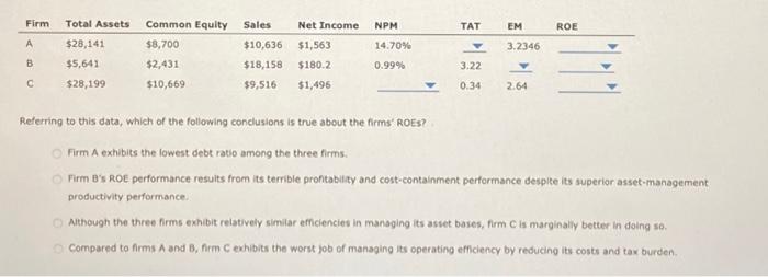 Solved Corporate Decision Makers And Analysts Often Use A Chegg