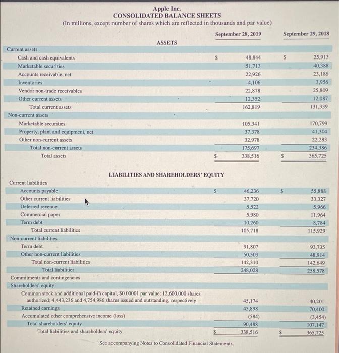 Solved Use Apple S Financial Statements In Appendix A To Chegg