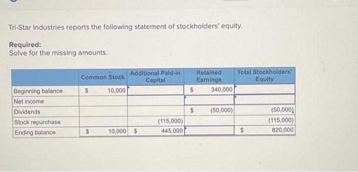 Solved Tri Star Industries Reports The Following Statement Chegg