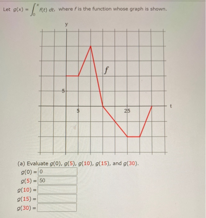 Solved Let G X F A F T Dt Where Fis The Function Whose Chegg