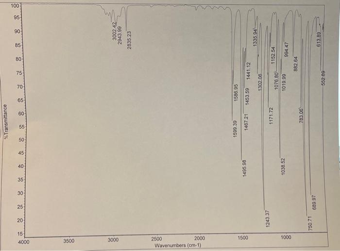 Solved Assign Peaks In Both Ir And Nmr Spectra Use The Chegg