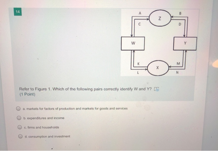 Solved B N C D W M N Refer To Figure Which Of The Chegg