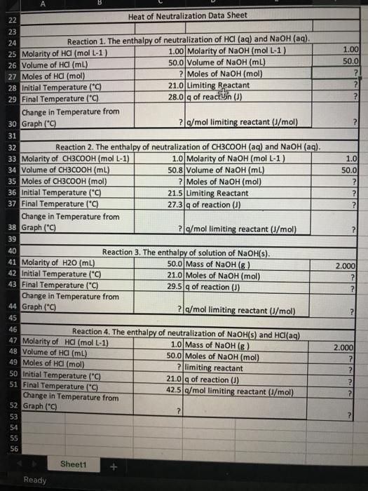 Solved 1 00 50 0 А 22 Heat of Neutralization Data Chegg